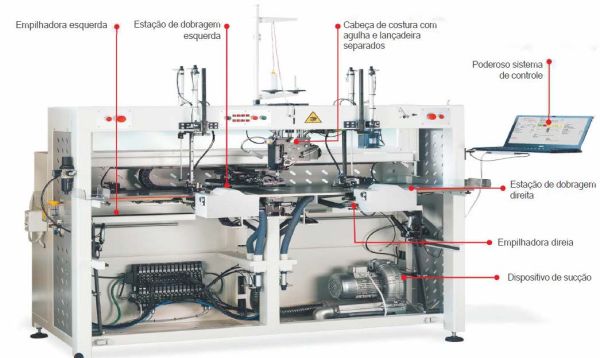 MÁQUINA AUTOMÁTICA PARA VINCAR E COSTURAR CARCELA